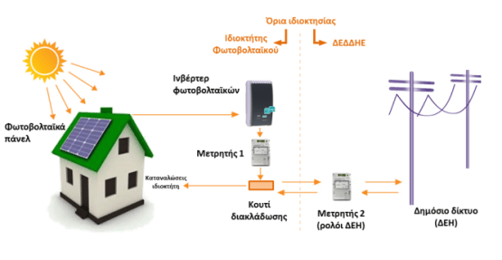 net-metering